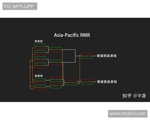 深入分析IG在CSGO比赛中的防反策略及其成效评估