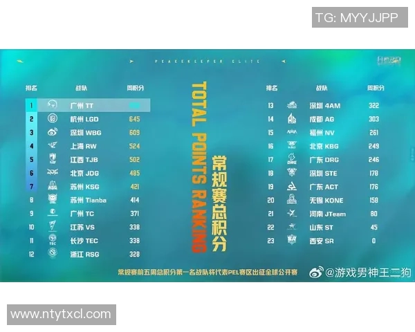 和平精英技术排行榜最新发布EDG战队荣登第九名引发热议