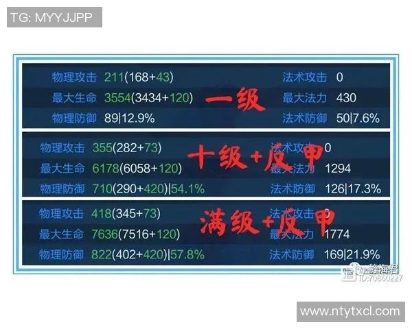 王者荣耀赛季分析BLG战队防反策略的优劣与影响探讨