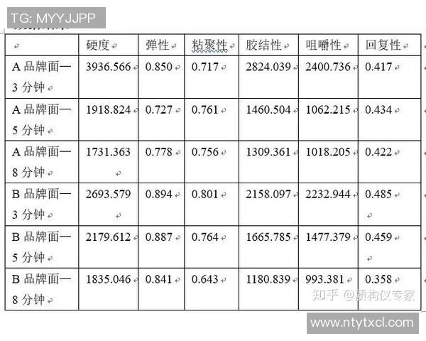 全球挑战赛中BLG技术表现分析与点评探讨实时数据