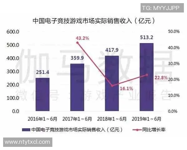 数据分析在IG平台上的灵活性及其对内容传播的影响探讨实时数据